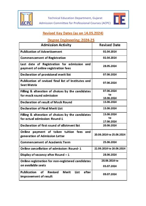 Revised Key Dates Engineering 14052024 - Revised Key Dates (as on 14.05 ...