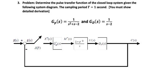 Image result for General Transfer Function Pulse Wave