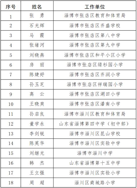 名单公示！淄博市教育局最新发布！