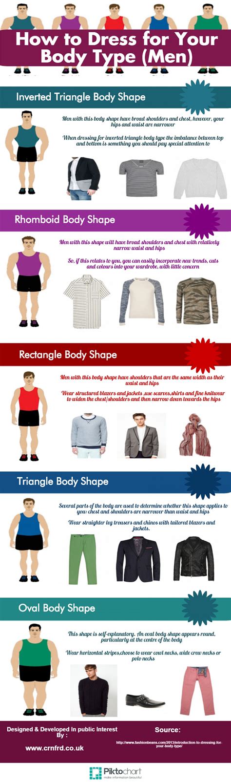 Body Type Mens