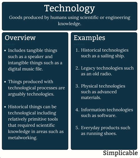 Technology Meaning 的图像结果