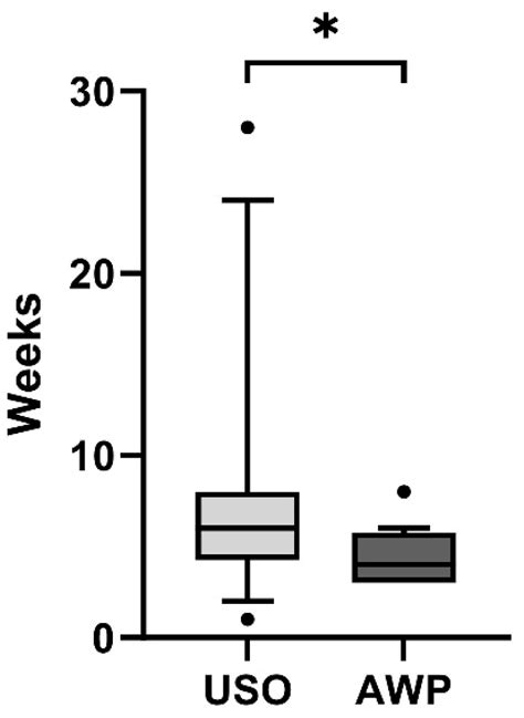 Algorithm-Guided Treatment of Ulna Impaction Syndrome: A 10-Year Follow ...