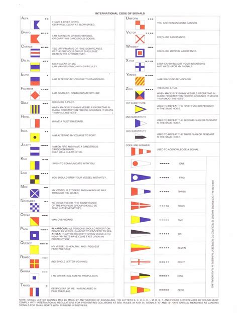 Image result for International Code of Signals Explained