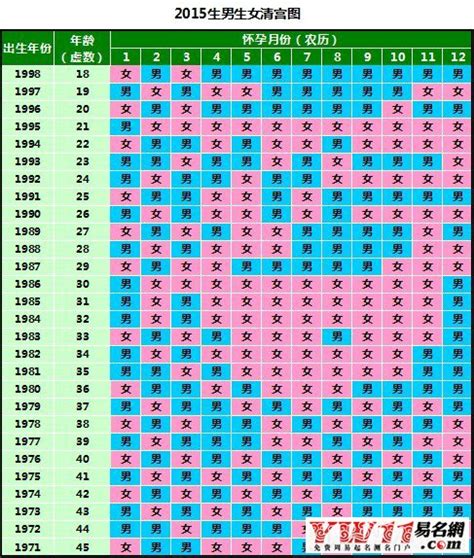 清宫表2016生男生女图-起名网