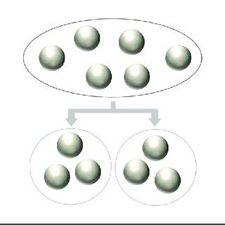 Image result for Equal Addition Subtraction Method