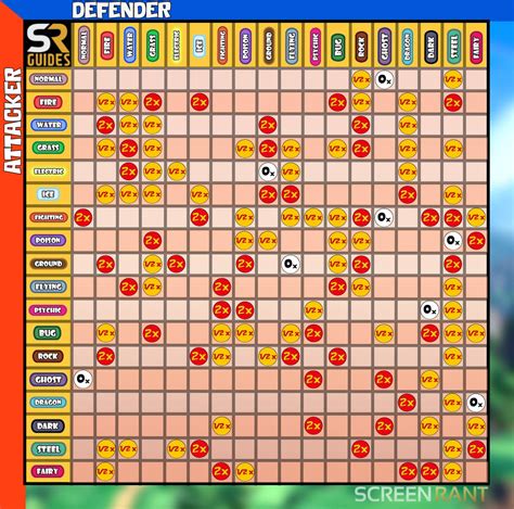 Tabla De Tipos De Pokemon Y Sus Amigos