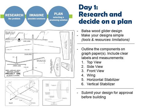 Glider Project Design 的图像结果