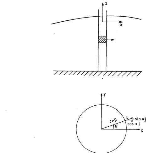 14. horizontal submerged cross-section of a vertical