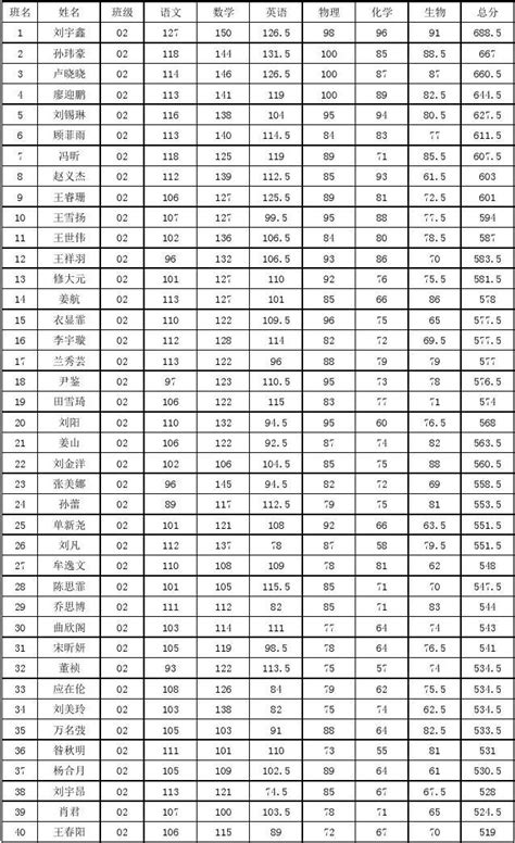 2023扬州高三期中考试数学答案及试卷解析（已更新）-高考100