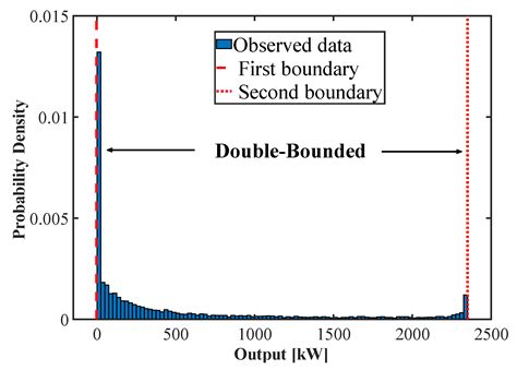 A Wind Power Probabilistic Model Using the Reflection Method and Multi ...