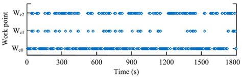 An Optimal Slip Ratio-Based Revised Regenerative Braking Control ...