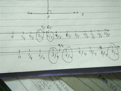 Show the following fractions on the number line. (1) 3/5, 6/5, 2 3/5 (2 ...