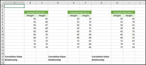 Image result for Correlation Excel Data Analysis