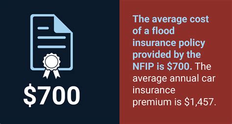 The Complete Guide to Flood Safety and Preparedness | National Council ...