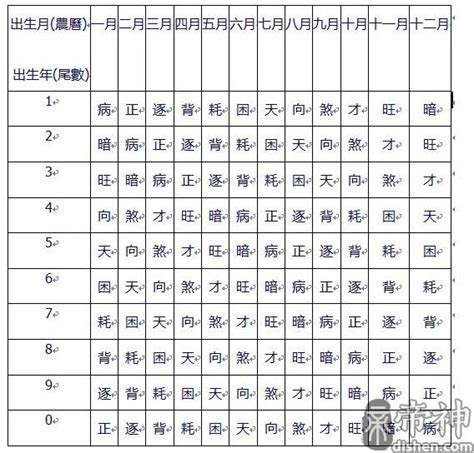 怎么通过手相看婚姻运势 手相看财运-周易算命网