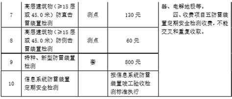 陕西省气象局陕西省物价局关于印发防雷装置检测收费项目及标准的通知陕气发〔2015〕54号