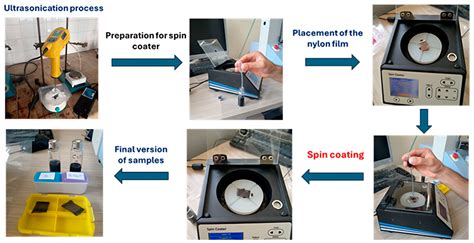 Influence of MWCNT Concentration on Performance of Nylon/MWCNT ...