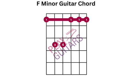 F Minor Chord On Guitar