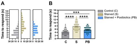 The Effect of the Combination of Two Postbiotics on Anxiety-like ...