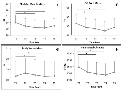A Prospective Clinical Trial of Prolonged Fasting in Healthy Young ...