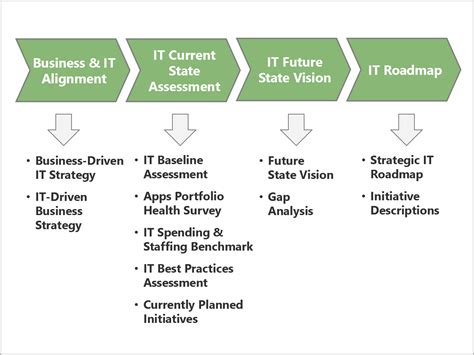 IT Strategy Consulting - Strativa
