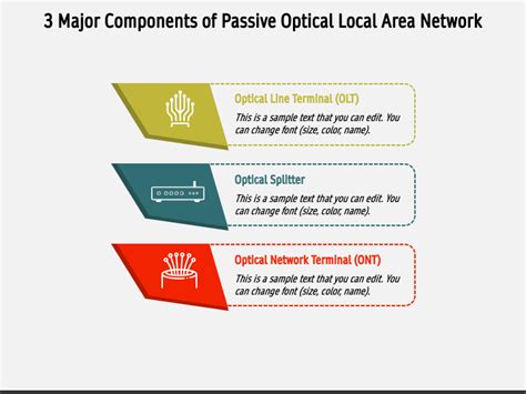 Passive Optical Local Area Network 的图像结果
