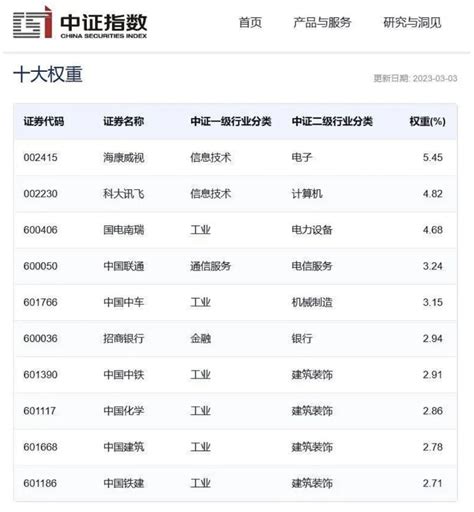 两个多月来第五批 中国央企再有七名干部被查_联合早报