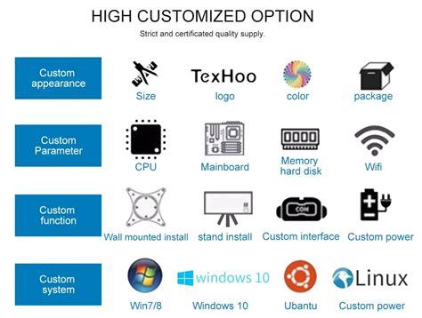 Desktop Computer Types 的图像结果
