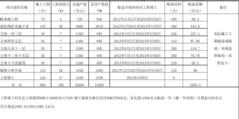 无锡公积金商转公转贷垫资条件+收费标准 - 知乎