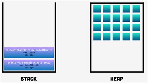 Stack and Heap in Microcontrollers 的图像结果