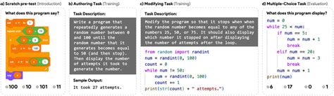 Image result for Sample Pre Test Questions