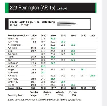 Image result for 223 Loading Data