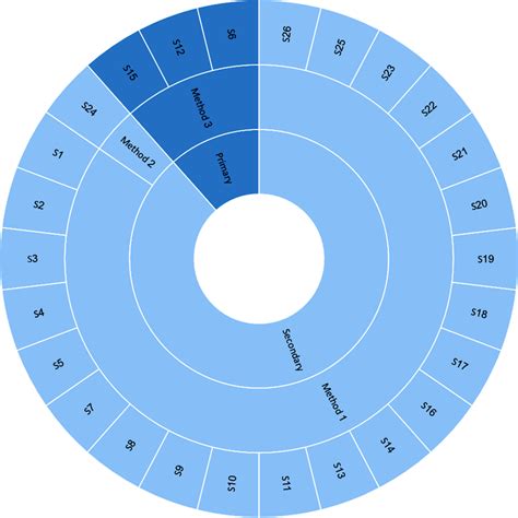 Image result for Sources of Data Collection