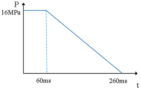 Research on the Stress Characteristics of Reuse of Semi-Rigid Base