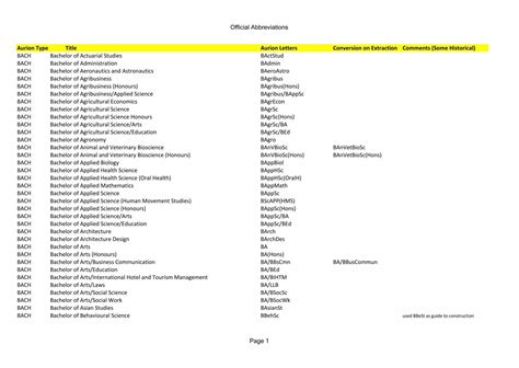 Master Degree In Science Abbreviation at Alexis Kevin blog
