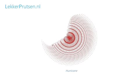 Image result for How to Make a Spirograph in Python