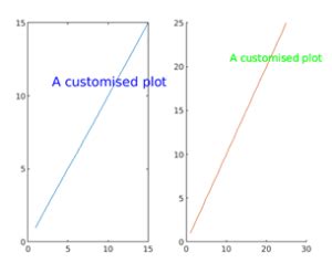 Plot From Text File MATLAB 的图像结果