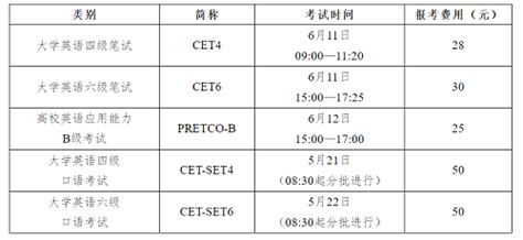 2022上半年桂林电子科技大学英语四六级考试报名时间-新东方网