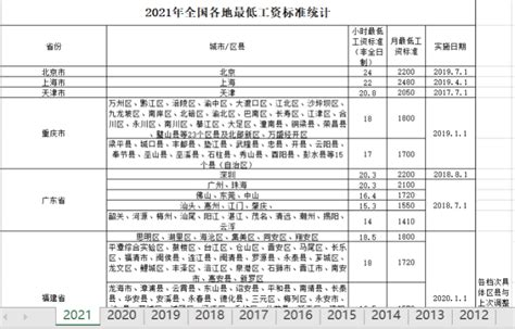 沧州平均工资2023最新公布多少钱(平均工资如何计算)