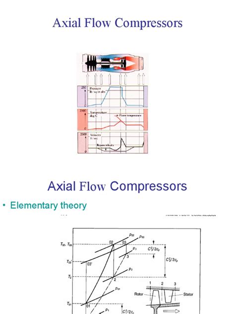 Image result for Axial-Flow Compressor Design Platform System