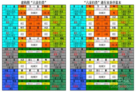 六十四卦符号对照表_word文档在线阅读与下载_无忧文档