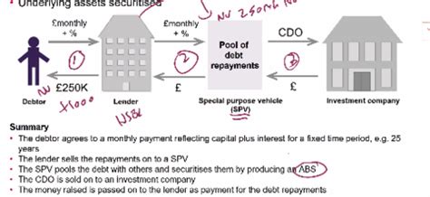 Types of Debt 的图像结果