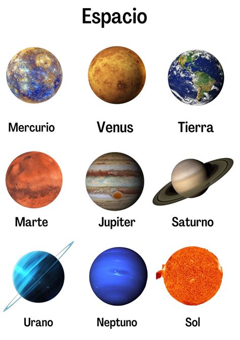 Sistema Solar - Etsy | Sistema solar, Solar system images, Solar system art