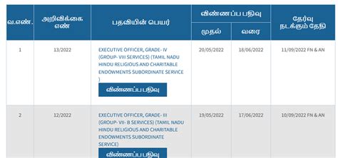 TNPSC Notification – Executive Officer Grade III and IV (Tamil Nadu ...