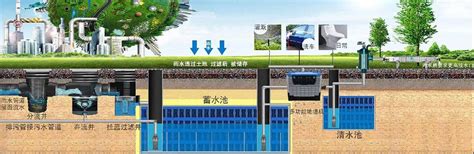 混泥土雨水收集池4_固地环保工程有限公司
