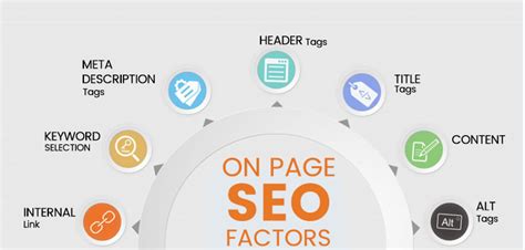 On Page SEO Services, On Page Optimization Services, Website ...