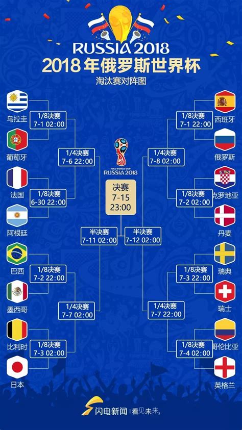 闪电视界杯丨世界杯16强对阵出炉 日本出线球迷再次争相跳河