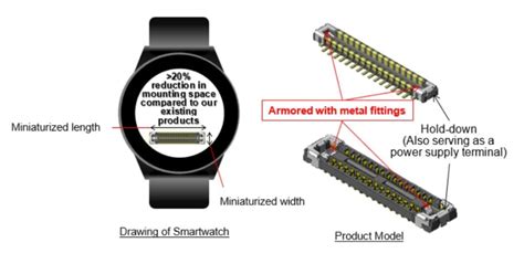WP66DK Board to Board Connectors - JAE | Mouser
