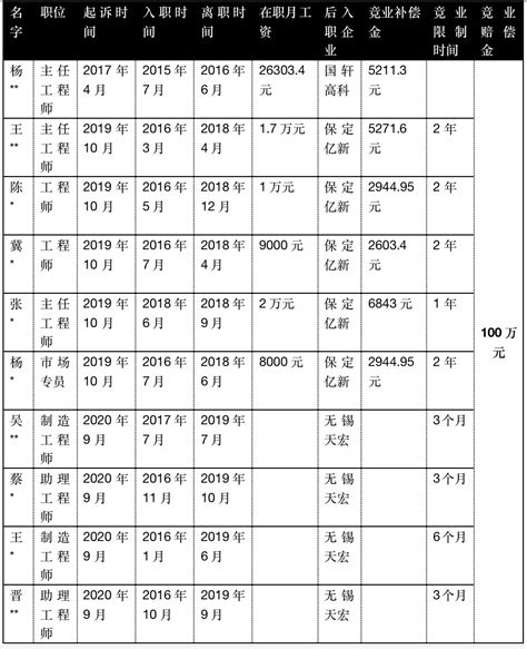 佛山离职后可否提取全部公积金？如何转移？官方这么回应了_单位_工作_进行咨询