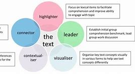 Image result for academic circles